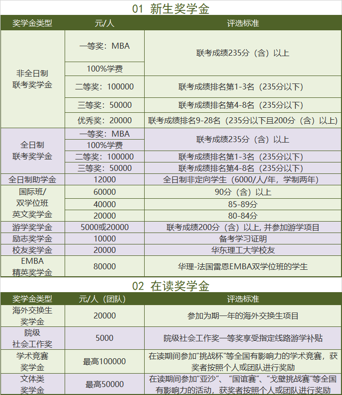 华东理工排名大学多少_华东理工排名大学有哪些_华东理工大学排名